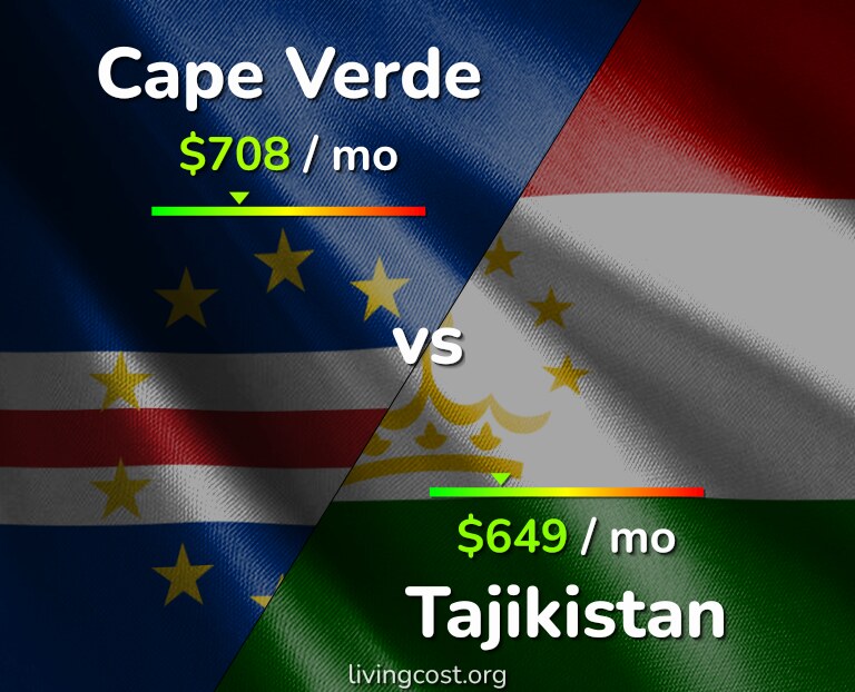 Cost of living in Cape Verde vs Tajikistan infographic