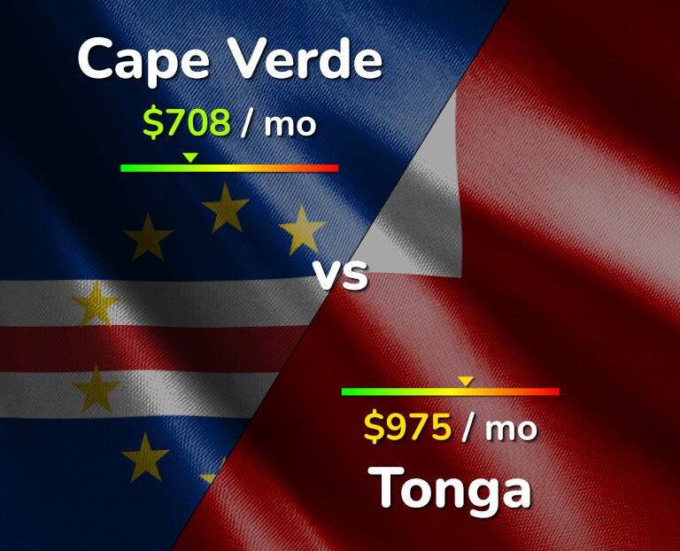 Cost of living in Cape Verde vs Tonga infographic