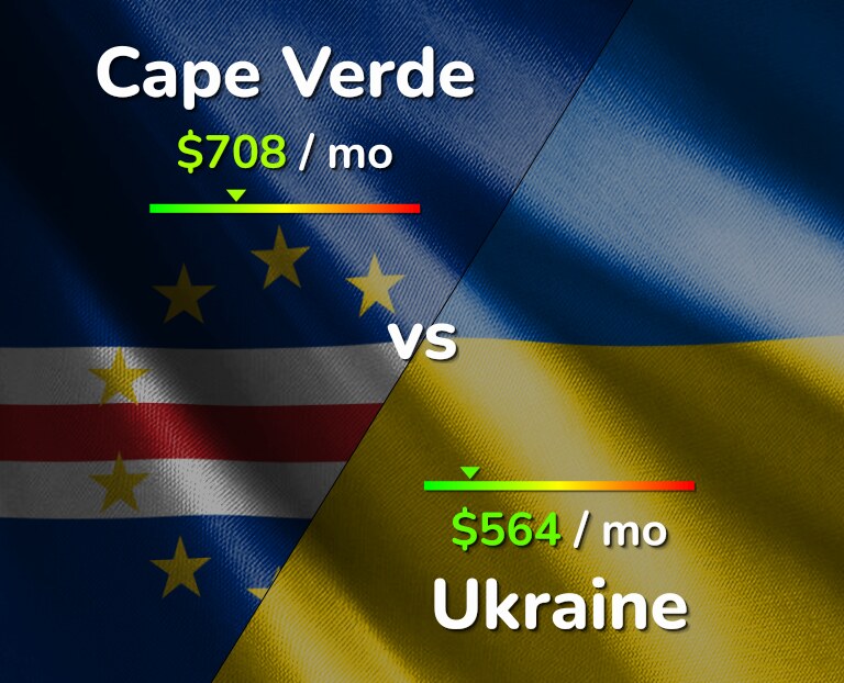 Cost of living in Cape Verde vs Ukraine infographic