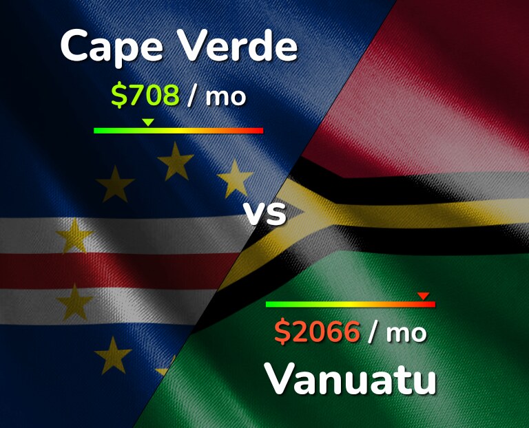 Cost of living in Cape Verde vs Vanuatu infographic