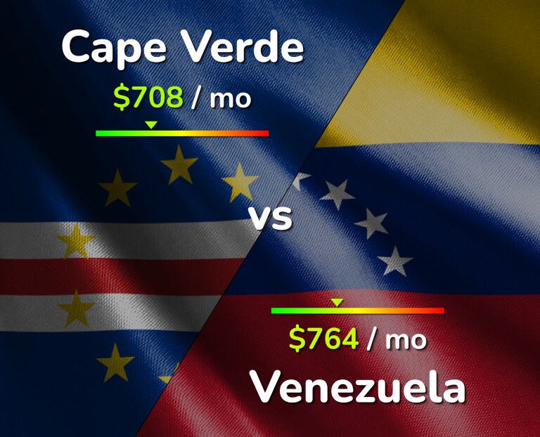 Cost of living in Cape Verde vs Venezuela infographic