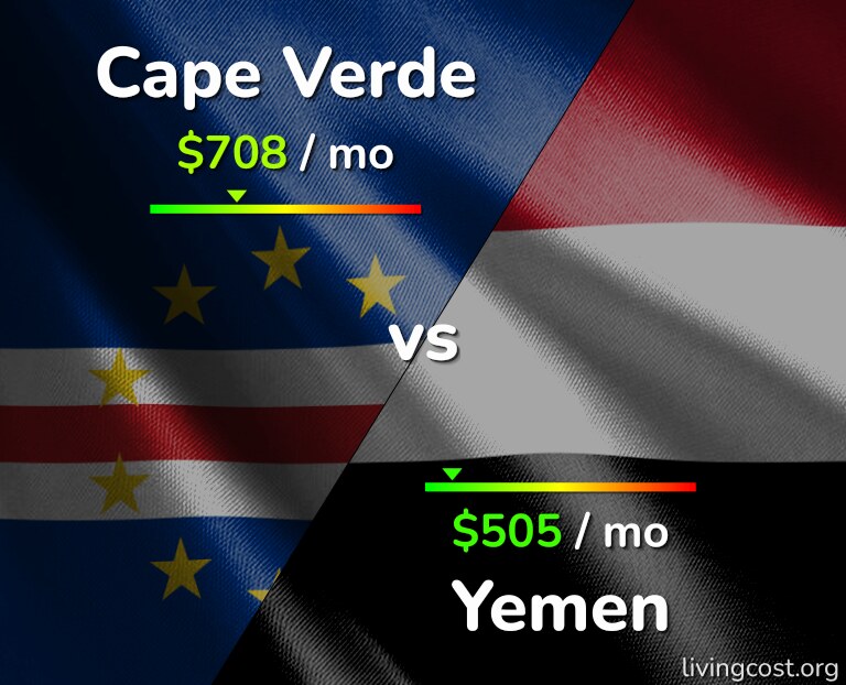 Cost of living in Cape Verde vs Yemen infographic