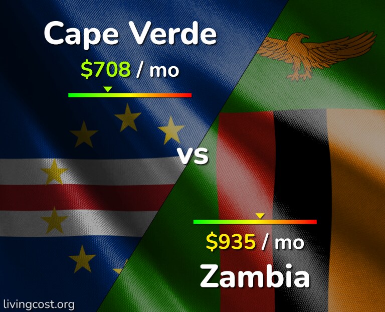 Cost of living in Cape Verde vs Zambia infographic