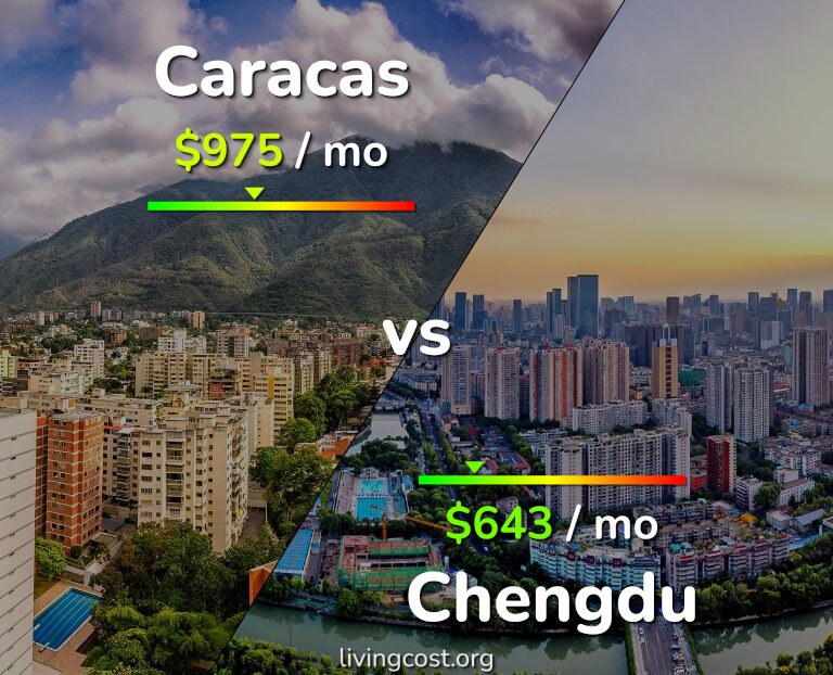 Cost of living in Caracas vs Chengdu infographic