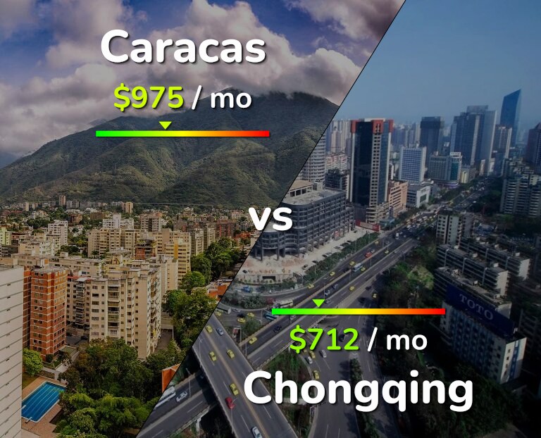 Cost of living in Caracas vs Chongqing infographic