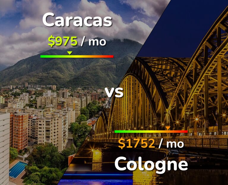 Cost of living in Caracas vs Cologne infographic