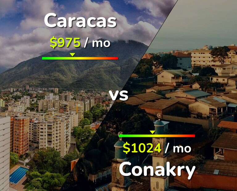 Cost of living in Caracas vs Conakry infographic