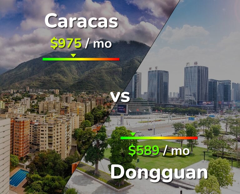 Cost of living in Caracas vs Dongguan infographic