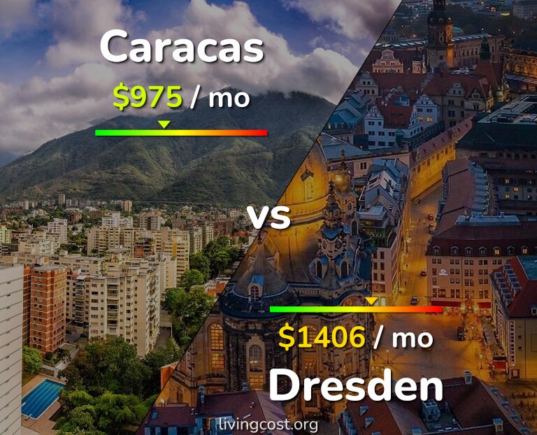 Cost of living in Caracas vs Dresden infographic