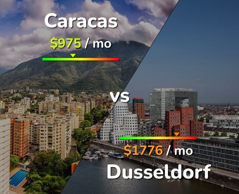 Cost of living in Caracas vs Dusseldorf infographic