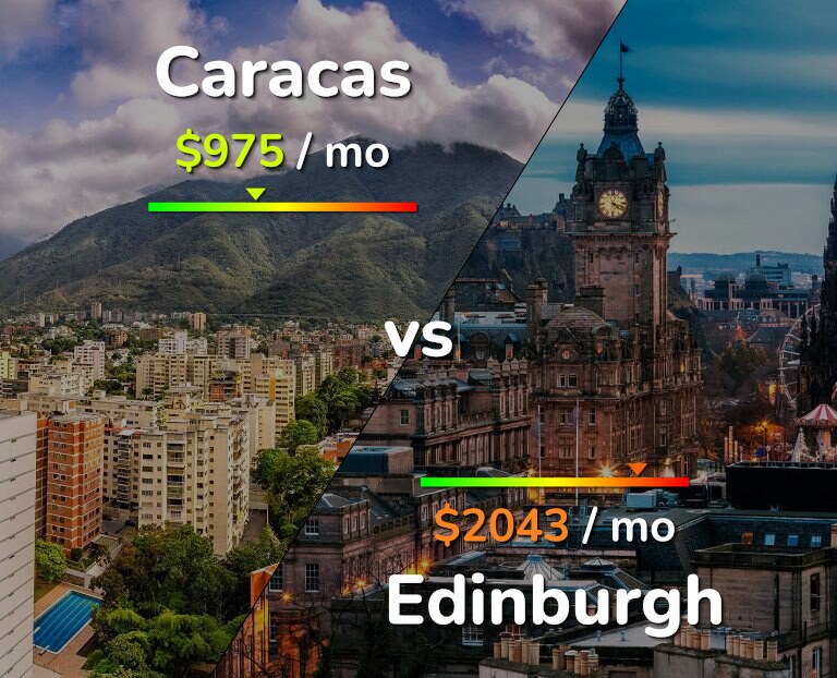 Cost of living in Caracas vs Edinburgh infographic