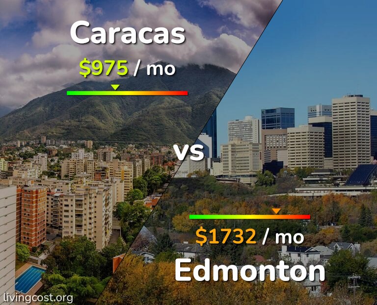 Cost of living in Caracas vs Edmonton infographic