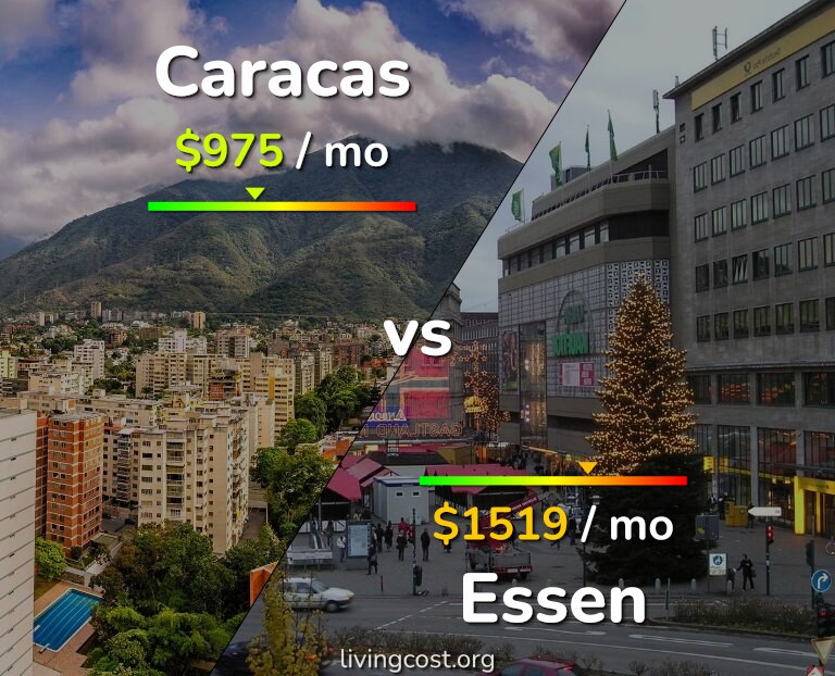 Cost of living in Caracas vs Essen infographic