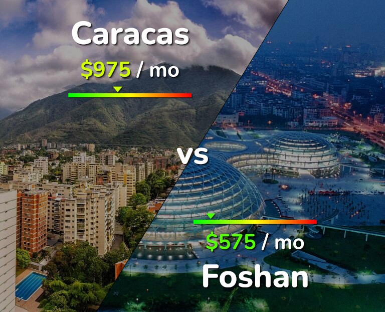 Cost of living in Caracas vs Foshan infographic