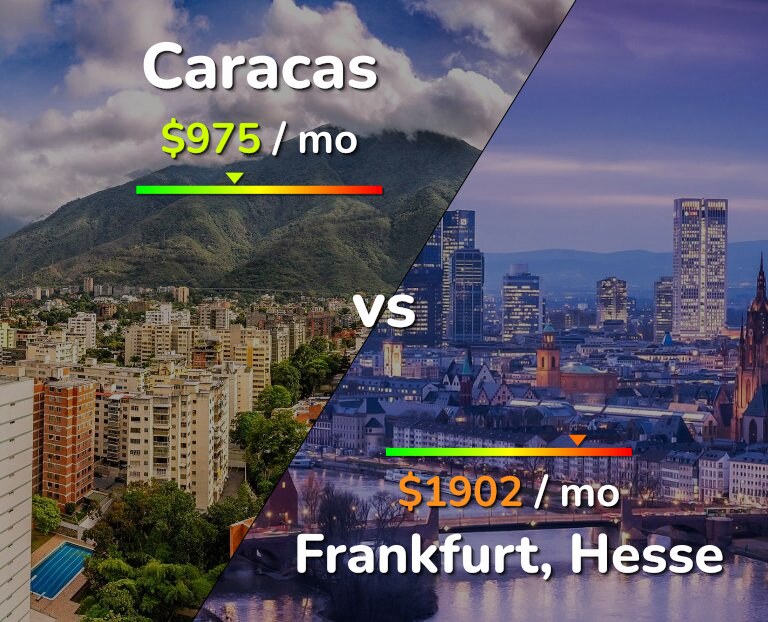 Cost of living in Caracas vs Frankfurt infographic