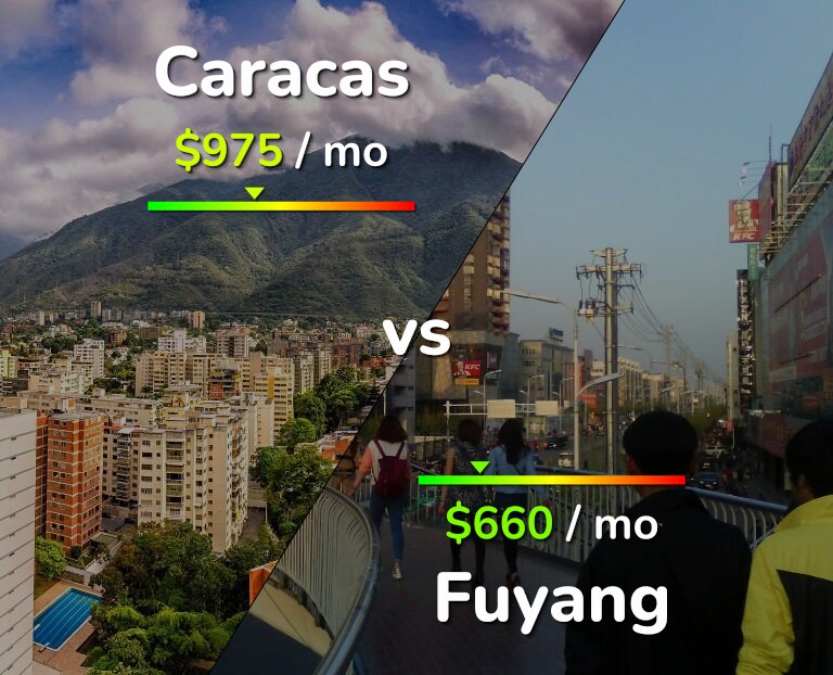 Cost of living in Caracas vs Fuyang infographic