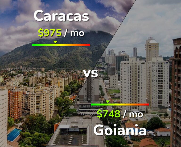 Cost of living in Caracas vs Goiania infographic