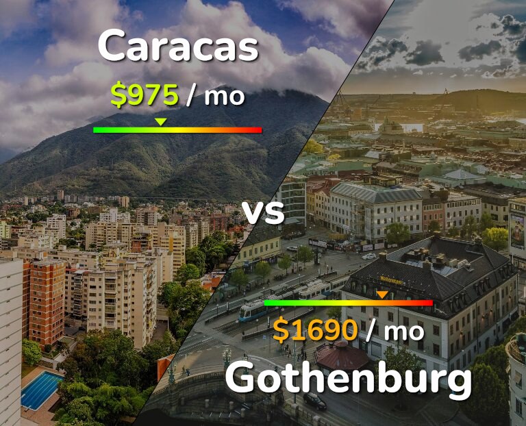Cost of living in Caracas vs Gothenburg infographic