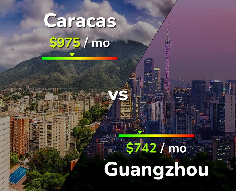 Cost of living in Caracas vs Guangzhou infographic