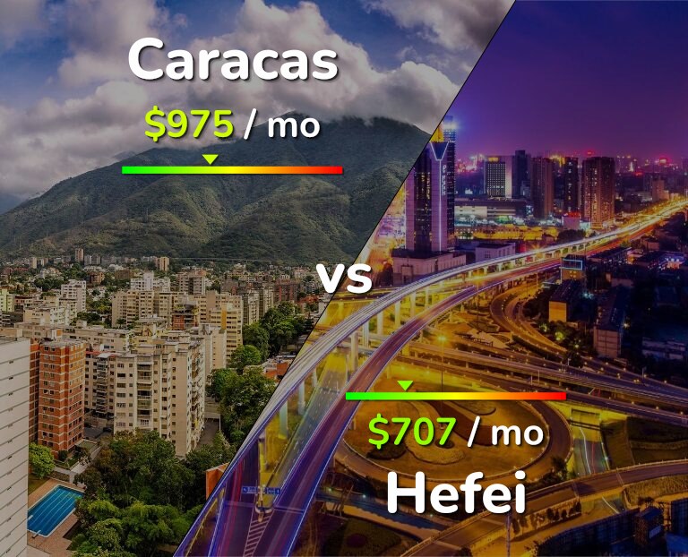 Cost of living in Caracas vs Hefei infographic