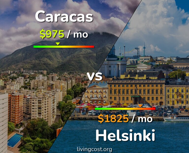 Cost of living in Caracas vs Helsinki infographic