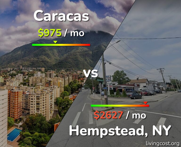 Cost of living in Caracas vs Hempstead infographic