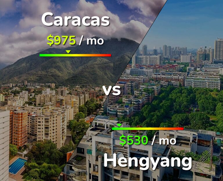 Cost of living in Caracas vs Hengyang infographic