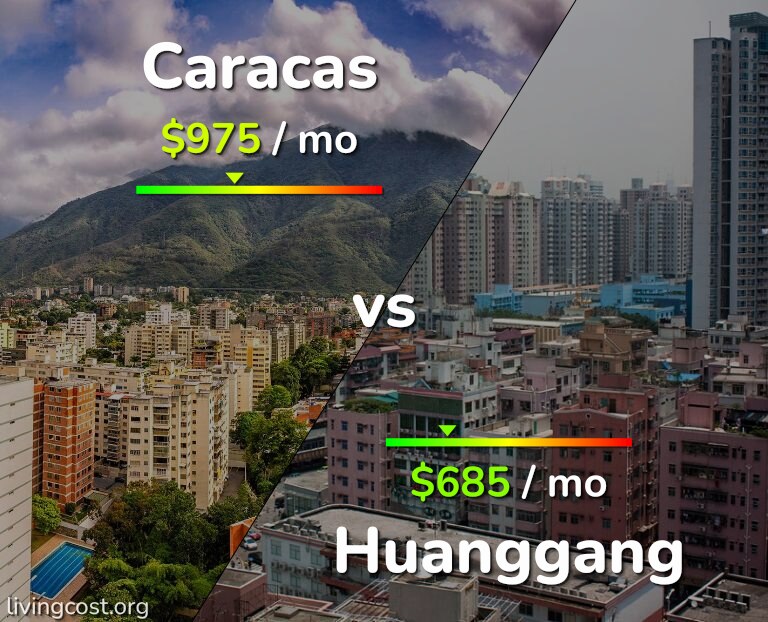 Cost of living in Caracas vs Huanggang infographic