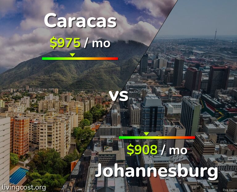 Cost of living in Caracas vs Johannesburg infographic