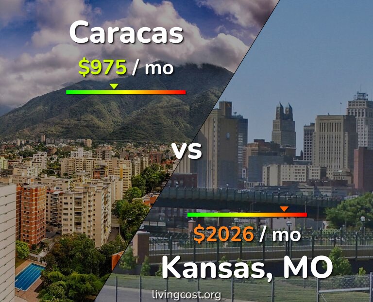 Cost of living in Caracas vs Kansas infographic