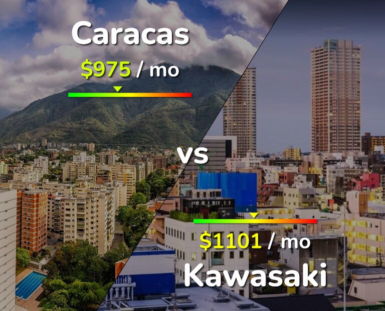 Cost of living in Caracas vs Kawasaki infographic