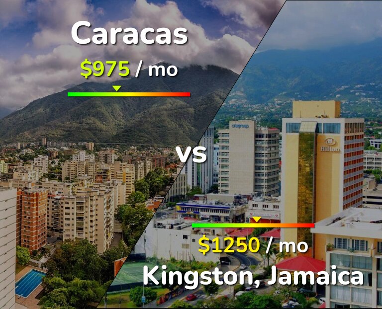 Cost of living in Caracas vs Kingston infographic