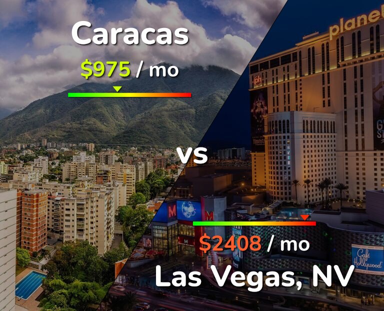 Cost of living in Caracas vs Las Vegas infographic
