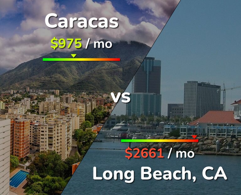 Cost of living in Caracas vs Long Beach infographic