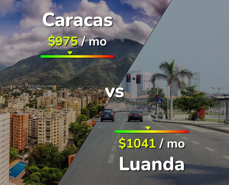 Cost of living in Caracas vs Luanda infographic
