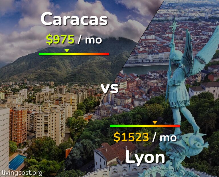 Cost of living in Caracas vs Lyon infographic