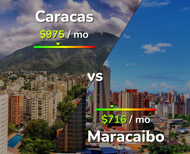 Cost of living in Caracas vs Maracaibo infographic