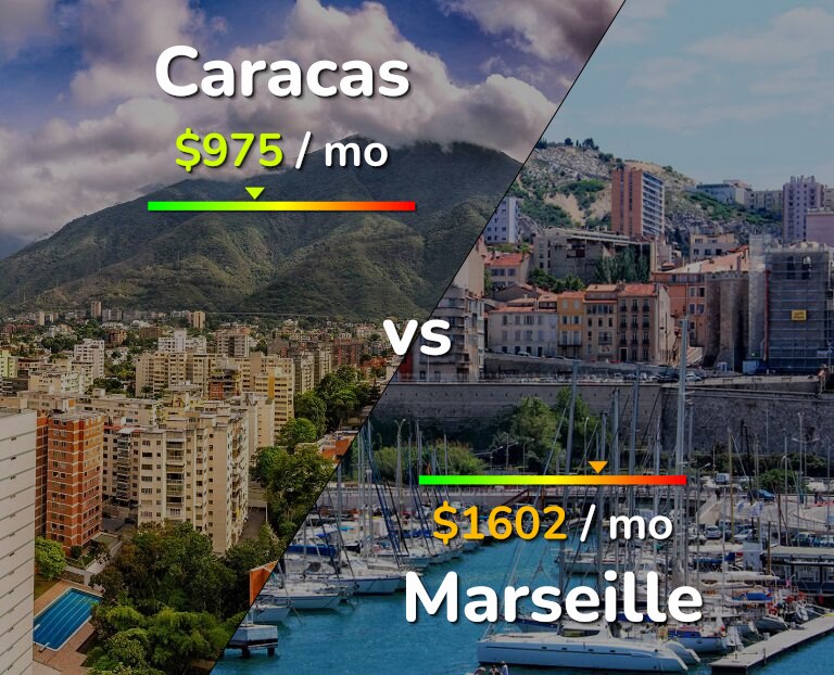 Cost of living in Caracas vs Marseille infographic