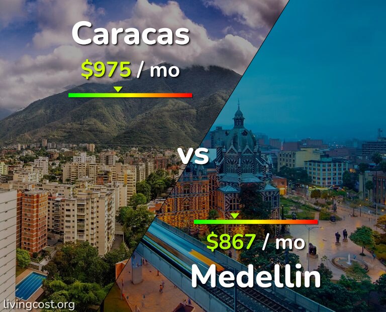 Cost of living in Caracas vs Medellin infographic