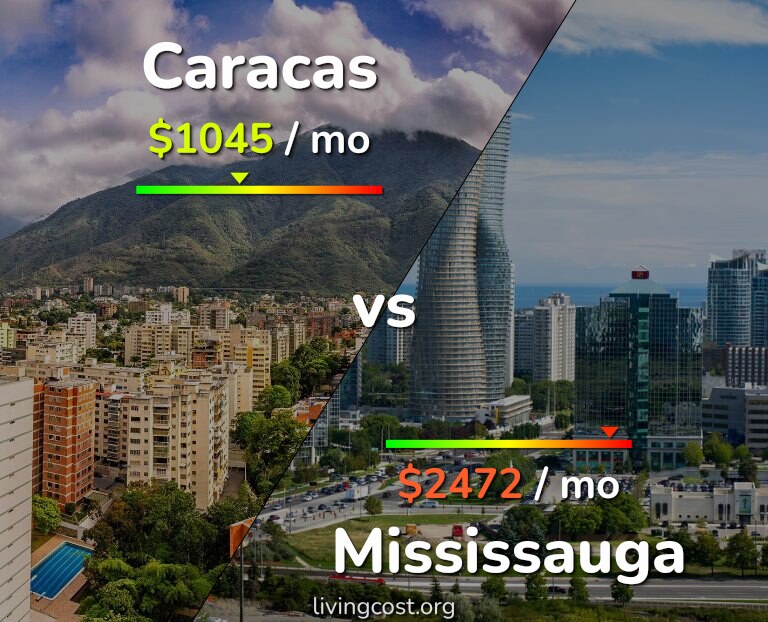 Cost of living in Caracas vs Mississauga infographic