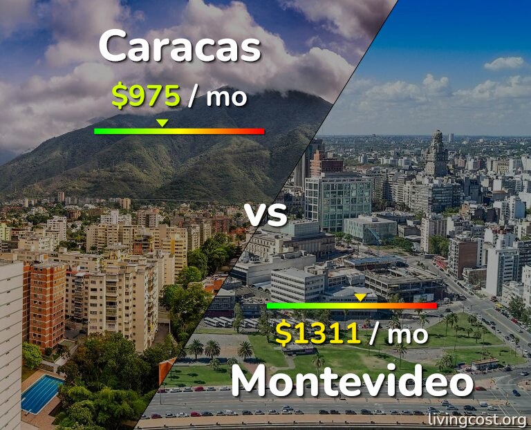Cost of living in Caracas vs Montevideo infographic
