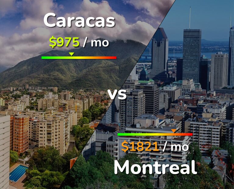 Cost of living in Caracas vs Montreal infographic