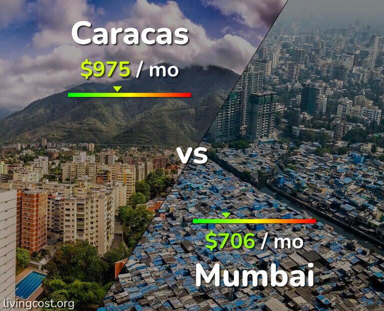 Cost of living in Caracas vs Mumbai infographic