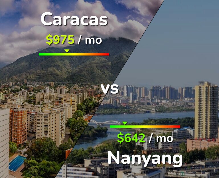 Cost of living in Caracas vs Nanyang infographic