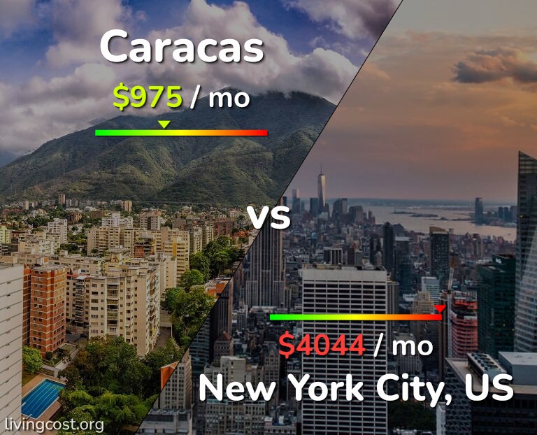 Cost of living in Caracas vs New York City infographic