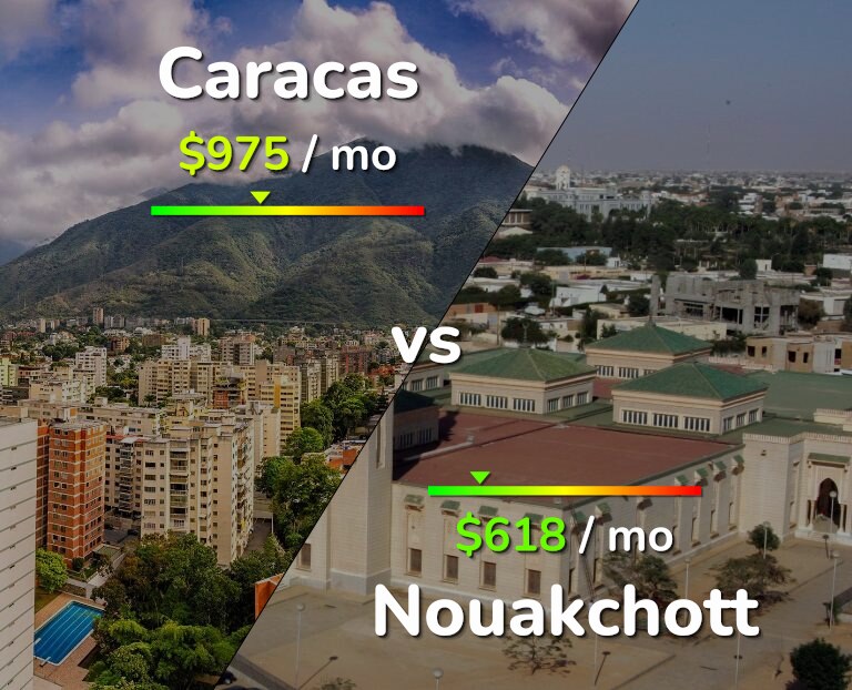 Cost of living in Caracas vs Nouakchott infographic