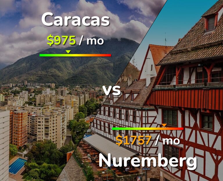 Cost of living in Caracas vs Nuremberg infographic