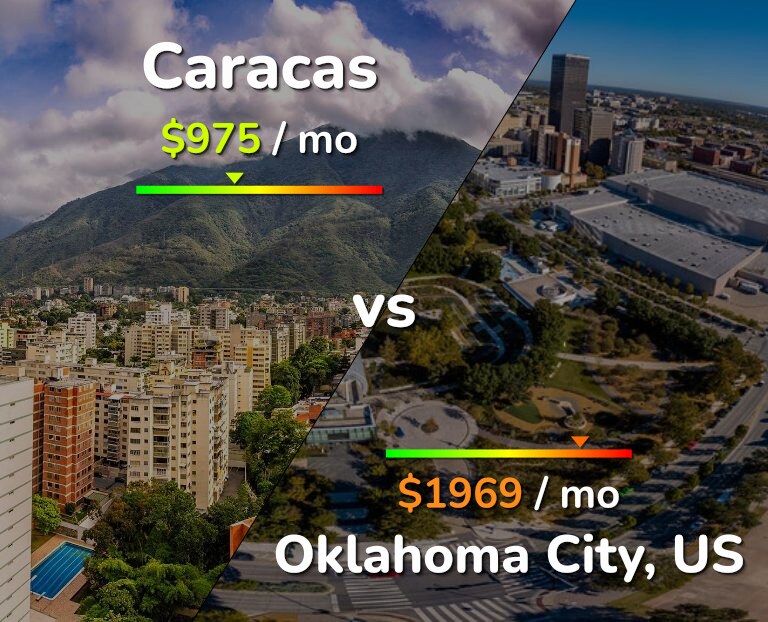 Cost of living in Caracas vs Oklahoma City infographic