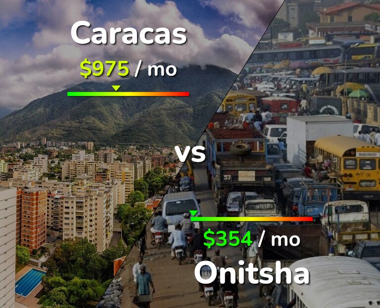 Cost of living in Caracas vs Onitsha infographic