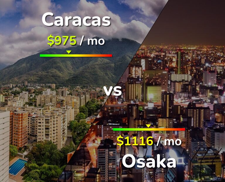 Cost of living in Caracas vs Osaka infographic